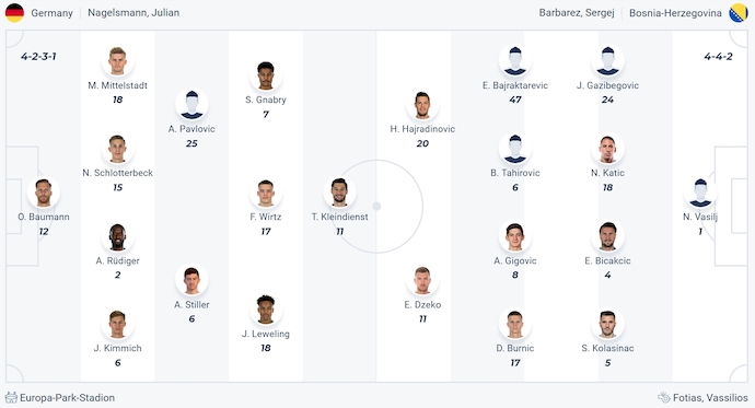 Nhận định soi kèo "Đức" vs "Bosnia-Herzegovina", 2h45 ngày 17/11 - Ảnh 7