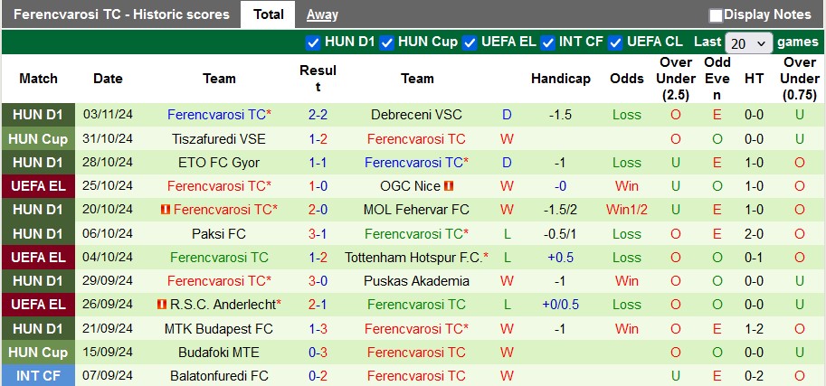 Nhận định soi kèo Dynamo Kyiv vs Ferencvarosi, 3h00 ngày 8/11: Không còn đường lùi 4