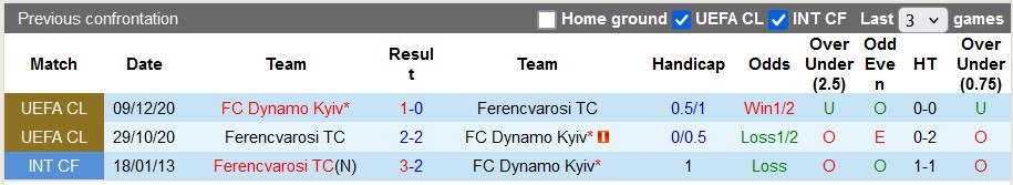 Nhận định soi kèo Dynamo Kyiv vs Ferencvarosi, 3h00 ngày 8/11: Không còn đường lùi 5