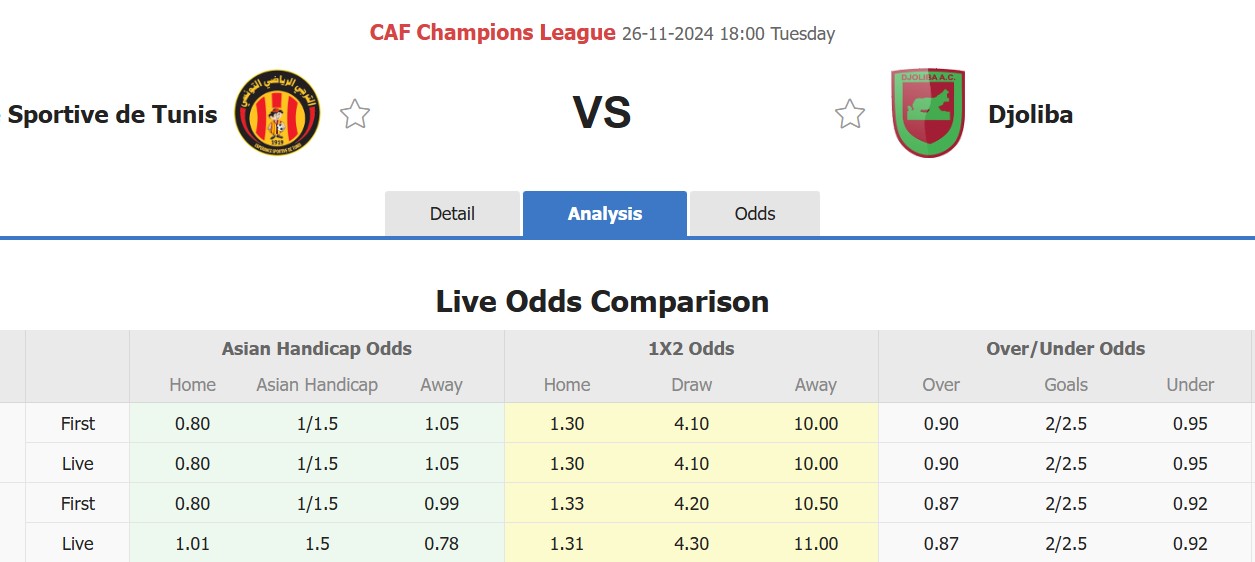 Nhận định soi kèo Esperance Sportive de Tunis vs Djoliba, 18h00 ngày 26/11 - Ảnh 2