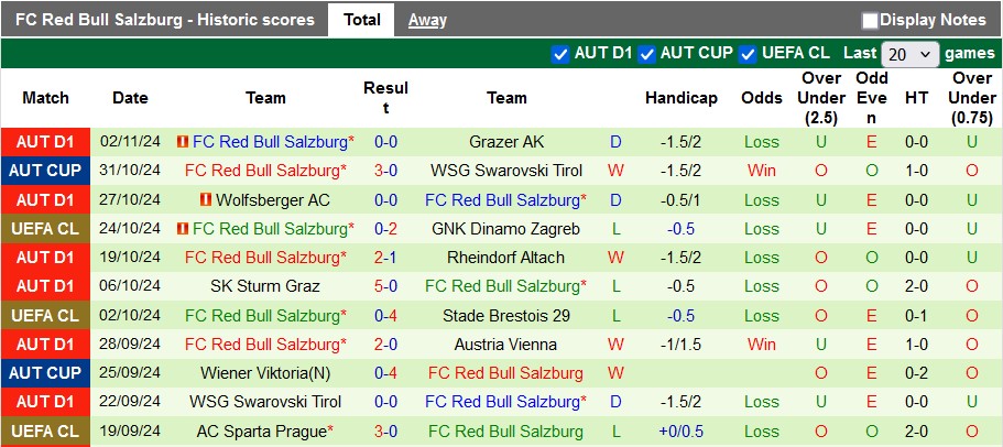 Nhận định, soi kèo Feyenoord vs RB Salzburg, 3h00 ngày 7/11: Chia đôi đường 4