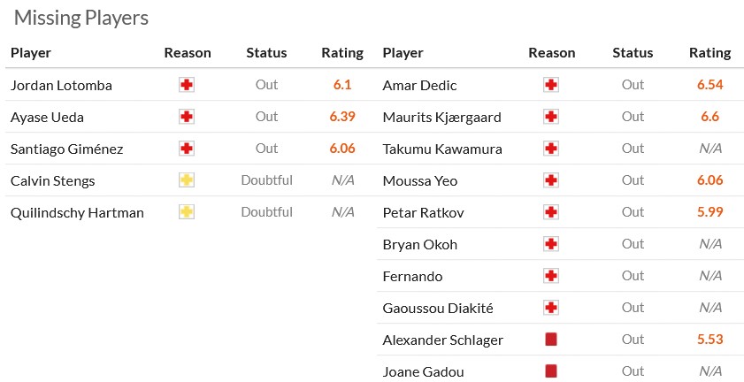 Nhận định, soi kèo Feyenoord vs RB Salzburg, 3h00 ngày 7/11: Chia đôi đường 7