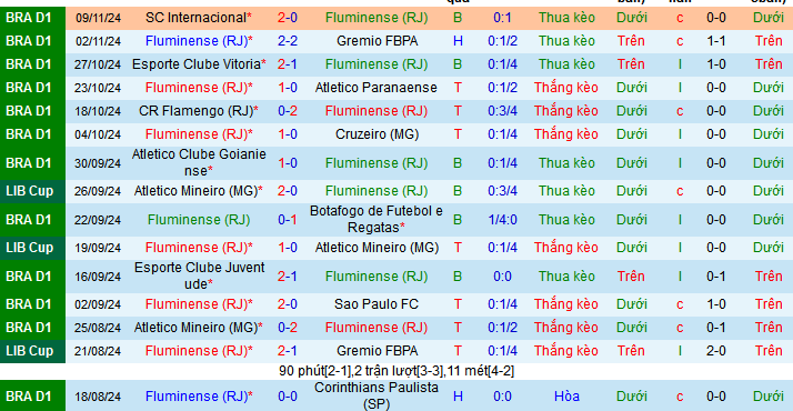 Nhận định soi kèo Fluminense vs Fortaleza, 07h30 ngày 23/11 - Ảnh 2