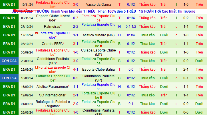 Nhận định soi kèo Fluminense vs Fortaleza, 07h30 ngày 23/11 - Ảnh 3