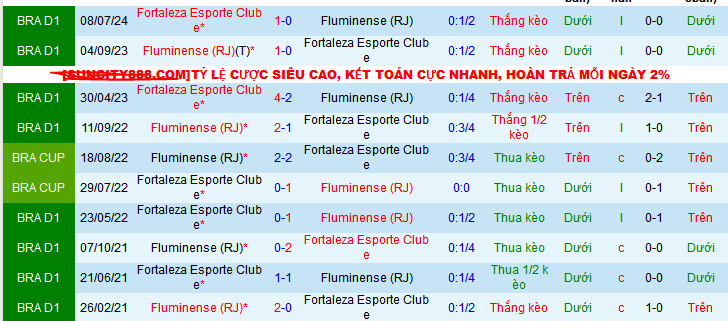 Nhận định soi kèo Fluminense vs Fortaleza, 07h30 ngày 23/11 - Ảnh 4