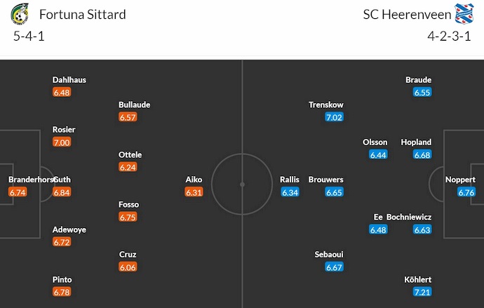 Nhận định soi kèo Fortuna Sittard vs Heerenveen, 3h00 ngày 3/11: Khách khó có điểm 8