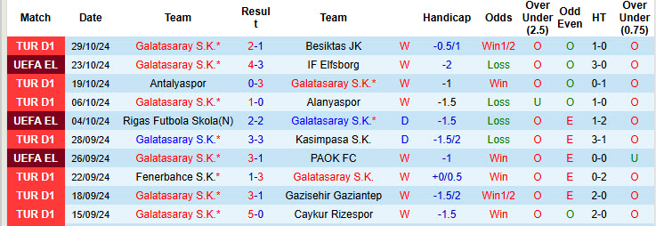 Nhận định soi kèo Galatasaray vs Tottenham, 00h45 ngày 08/11: Gà trống gặp thử thách 3