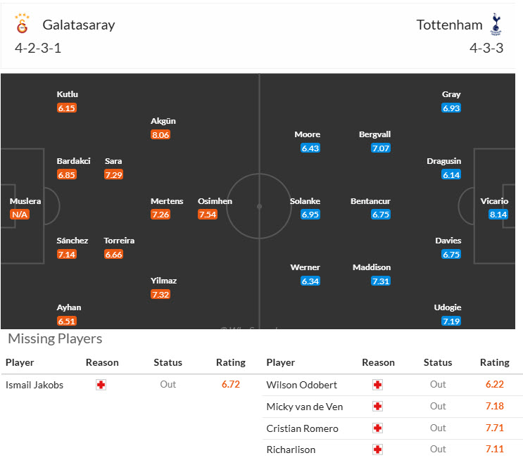 Nhận định soi kèo Galatasaray vs Tottenham, 00h45 ngày 08/11: Gà trống gặp thử thách 5