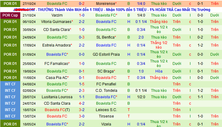 Nhận định soi kèo Gil Vicente vs Boavista 03h30 ngày 3/11: Cơ hội cho chủ nhà 3