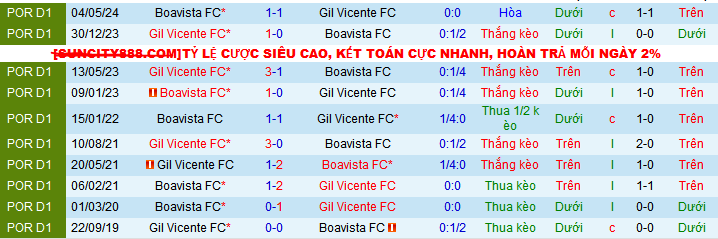 Nhận định soi kèo Gil Vicente vs Boavista 03h30 ngày 3/11: Cơ hội cho chủ nhà 4