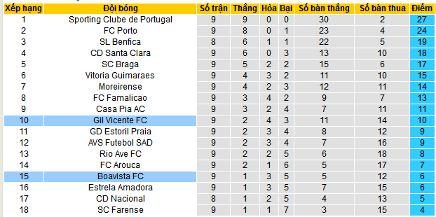 Nhận định soi kèo Gil Vicente vs Boavista 03h30 ngày 3/11: Cơ hội cho chủ nhà 5