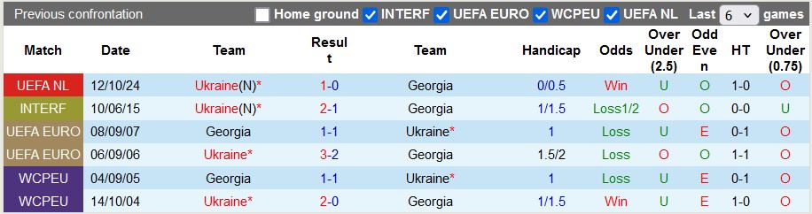 Nhận định soi kèo Gruzia vs Ukraine, 0h00 ngày 17/11 - Ảnh 5