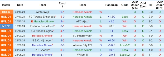 Nhận định soi kèo Heracles Almelo vs NAC Breda, 0h45 ngày 3/11: Cuộc chiến của tân binh 3