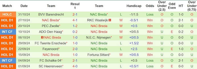 Nhận định soi kèo Heracles Almelo vs NAC Breda, 0h45 ngày 3/11: Cuộc chiến của tân binh 4