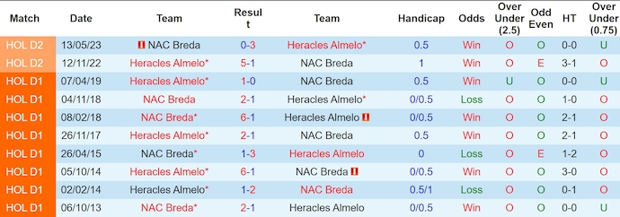 Nhận định soi kèo Heracles Almelo vs NAC Breda, 0h45 ngày 3/11: Cuộc chiến của tân binh 5