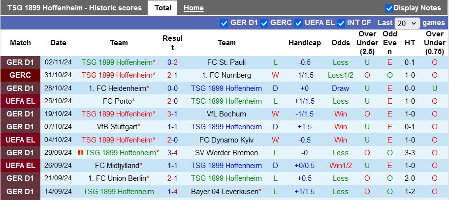 Nhận định soi kèo Hoffenheim vs Lyon, 3h00 ngày 8/11: Cuộc đụng độ hấp dẫn 3