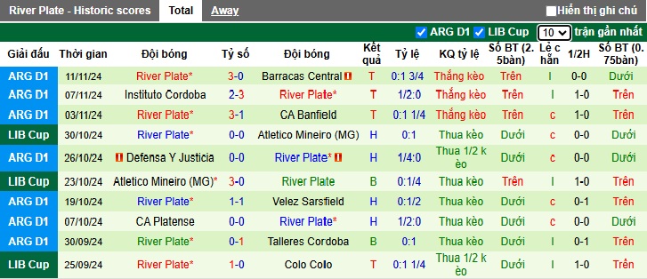 Dự đoán kết quả Independiente Rivadavia vs River Plate, 07h30 ngày 21/11 - Ảnh 4