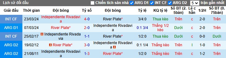 Dự đoán kết quả Independiente Rivadavia vs River Plate, 07h30 ngày 21/11 - Ảnh 5