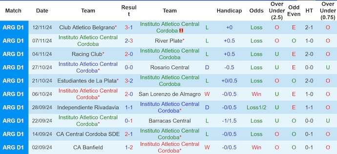 Nhận định soi kèo Instituto vs Argentinos Juniors, 7h30 ngày 19/11: Lấy lại phong độ trên sân nhà - Ảnh 2