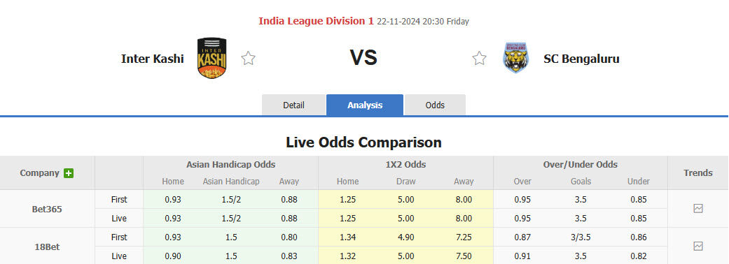 Nhận định soi kèo Inter Kashi vs Sporting Club Bengaluru, 20h30 ngày 22/11 - Ảnh 2