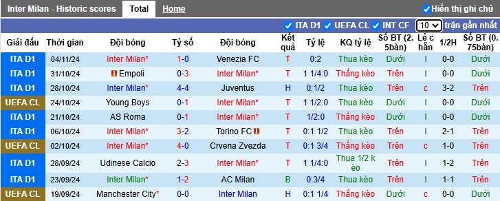 Nhận định, soi kèo Inter Milan vs Arsenal, 03h00 ngày 7/11: Khó khăn chờ Pháo thủ 3