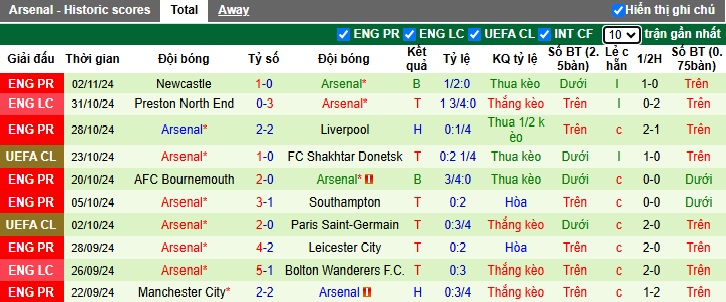 Nhận định, soi kèo Inter Milan vs Arsenal, 03h00 ngày 7/11: Khó khăn chờ Pháo thủ 4