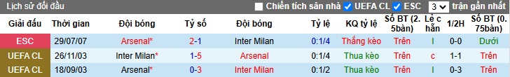 Nhận định, soi kèo Inter Milan vs Arsenal, 03h00 ngày 7/11: Khó khăn chờ Pháo thủ 5