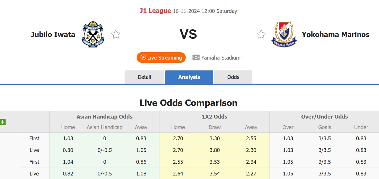 Nhận định soi kèo Jubilo Iwata vs Yokohama Marinos, 12h00 ngày 16/11 - Ảnh 2