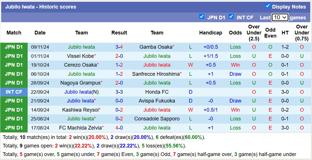 Nhận định soi kèo Jubilo Iwata vs Yokohama Marinos, 12h00 ngày 16/11 - Ảnh 3