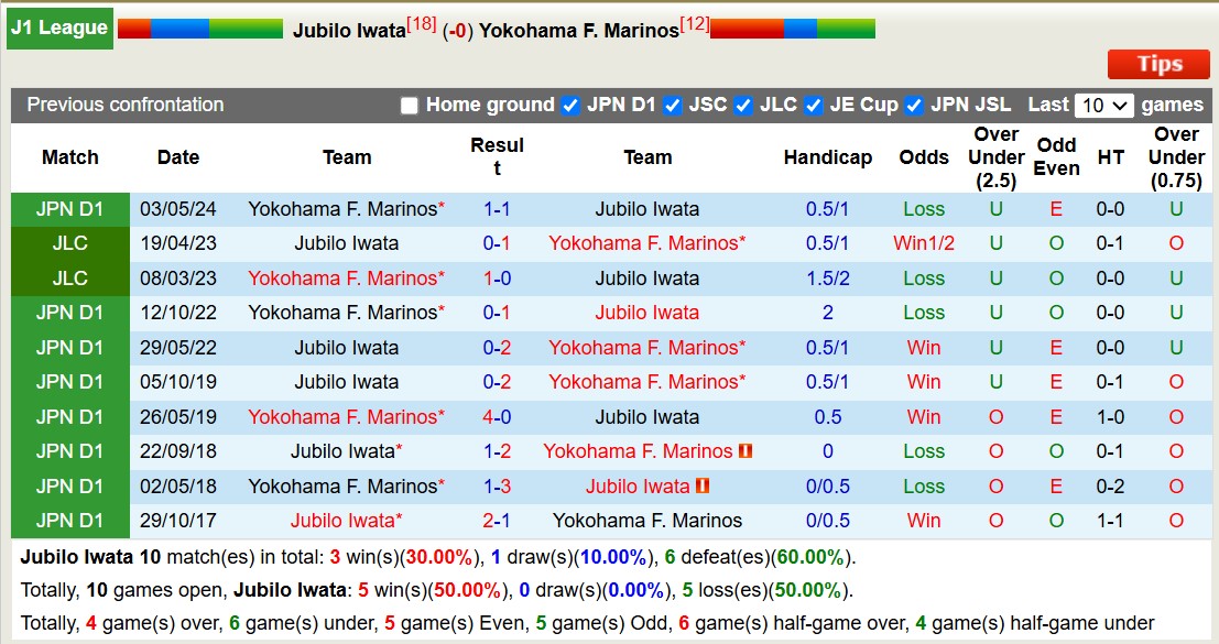 Nhận định soi kèo Jubilo Iwata vs Yokohama Marinos, 12h00 ngày 16/11 - Ảnh 5