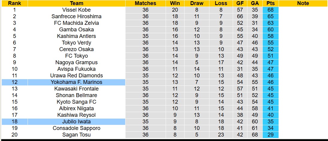 Nhận định soi kèo Jubilo Iwata vs Yokohama Marinos, 12h00 ngày 16/11 - Ảnh 6