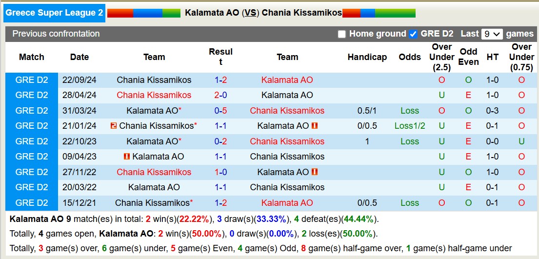 Nhận định soi kèo Kalamata AO vs Chania Kissamikos, 19h30 ngày 25/11 - Ảnh 5