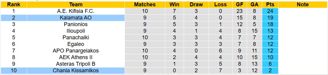Nhận định soi kèo Kalamata AO vs Chania Kissamikos, 19h30 ngày 25/11 - Ảnh 6