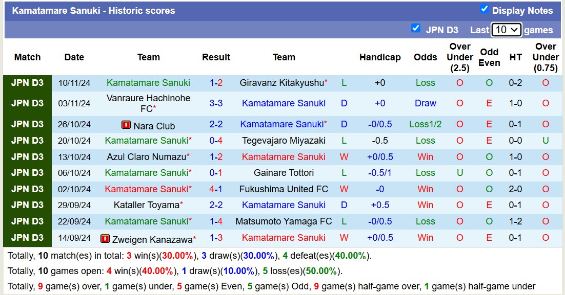 Nhận định soi kèo Kamatamare Sanuki vs FC Imabari, 12h00 ngày 16/11 - Ảnh 3