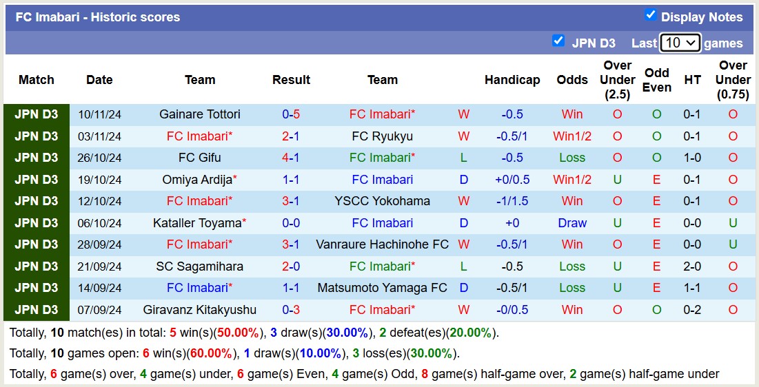 Nhận định soi kèo Kamatamare Sanuki vs FC Imabari, 12h00 ngày 16/11 - Ảnh 4