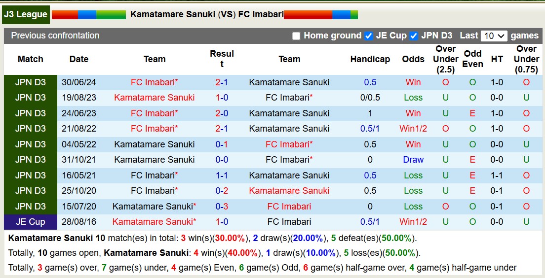 Nhận định soi kèo Kamatamare Sanuki vs FC Imabari, 12h00 ngày 16/11 - Ảnh 5