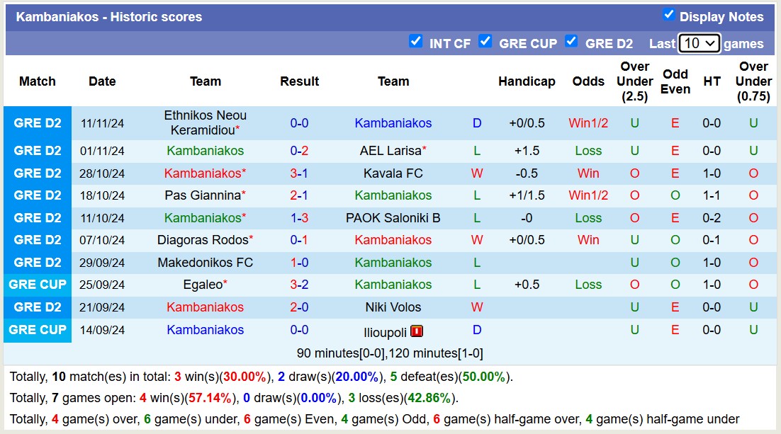 Nhận định soi kèo Kambaniakos vs Iraklis 1908, 19h30 ngày 18/11: Chiến thắng trong tầm tay - Ảnh 3