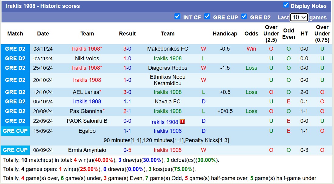 Nhận định soi kèo Kambaniakos vs Iraklis 1908, 19h30 ngày 18/11: Chiến thắng trong tầm tay - Ảnh 4