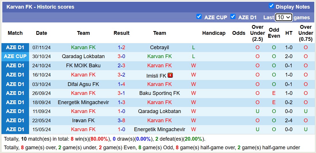 Nhận định soi kèo Karvan FK vs Qabala, 17h30 ngày 28/11 - Ảnh 3