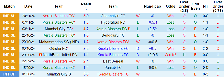 Nhận định soi kèo Kerala Blasters vs FC Goa, 21h00 ngày 28/11 - Ảnh 2