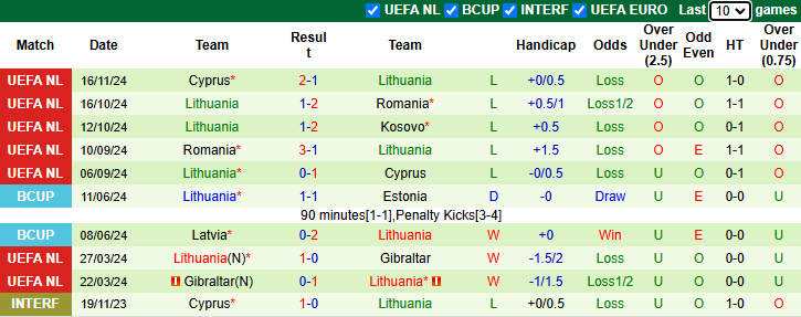 Nhận định soi kèo Kosovo vs Lithuania, 2h45 ngày 19/11: Đội chủ nhà thắp sáng hy vọng - Ảnh 4