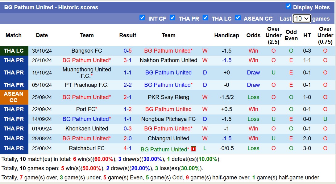 Nhận định soi kèo Lamphun Warrior vs BG Pathum United, 19h00 ngày 4/11: Đội khách thăng hoa 4