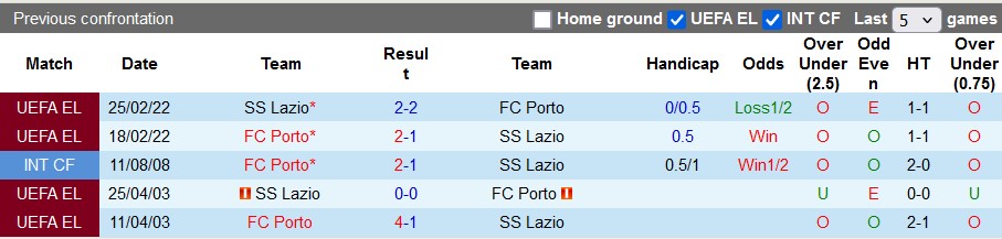 Nhận định soi kèo Lazio vs Porto, 3h00 ngày 8/11: Đối thủ xứng tầm 5