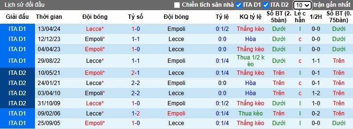 Nhận định soi kèo Lecce vs Empoli, 02h45 ngày 9/11: Cầm chân nhau 4