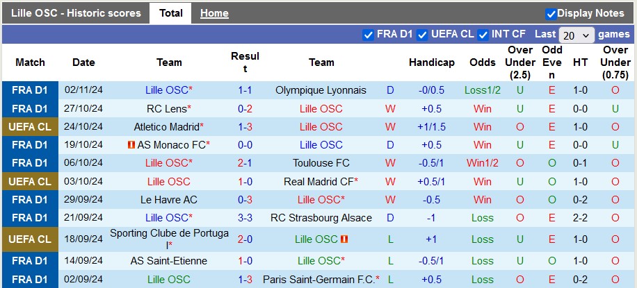 Dự đoán và phân tích trận đấu Lille vs Juventus, 3h00 ngày 6/11: Cuộc chạm trán cân sức 3