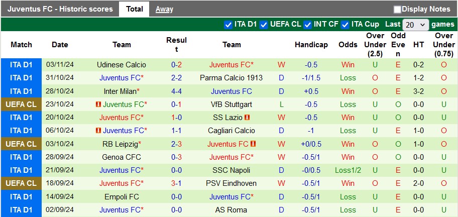 Dự đoán và phân tích trận đấu Lille vs Juventus, 3h00 ngày 6/11: Cuộc chạm trán cân sức 4