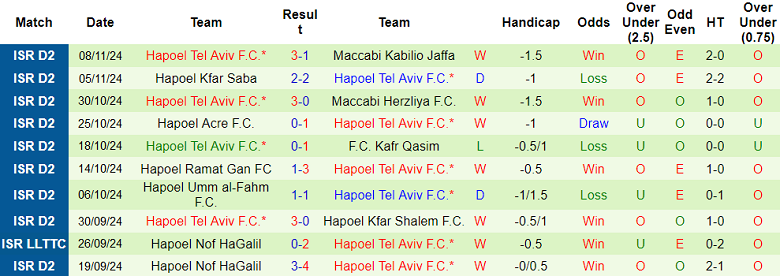 Nhận định soi kèo Maccabi Jaffa vs Hapoel Tel Aviv, 19h15 ngày 29/11 - Ảnh 3