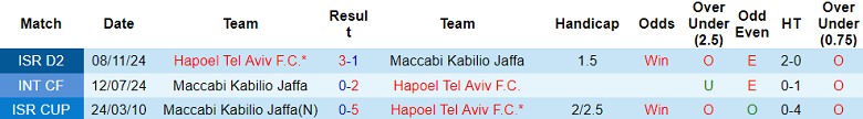 Nhận định soi kèo Maccabi Jaffa vs Hapoel Tel Aviv, 19h15 ngày 29/11 - Ảnh 4