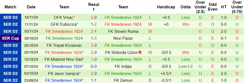 Nhận định soi kèo Macva Sabac vs Smederevo, 22h00 ngày 25/11 - Ảnh 3