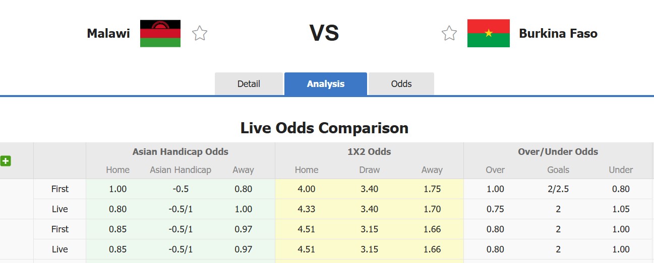 Nhận định soi kèo Malawi vs Burkina Faso, 20h00 ngày 18/11: Khó khăn bủa vây chủ nhà - Ảnh 2